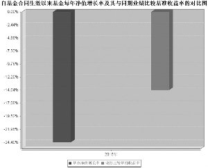 工银瑞信中证高铁产业指数分级证券投资基金2