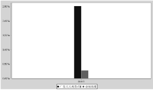 广发天天利货币市场基金2015年度报告摘要