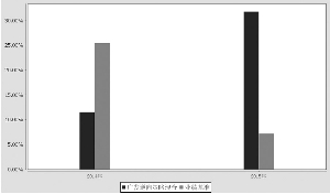 广发逆向策略灵活配置混合型证券投资基金20