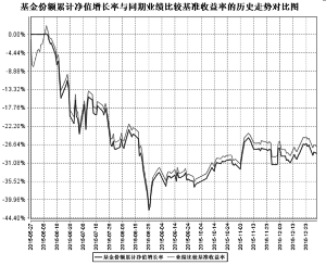 国金上证50指数分级证券投资基金2015年度报