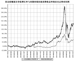 工银瑞信主题策略混合型证券投资基金2015年