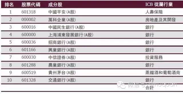 A股的对冲神器:A50指数期货详解