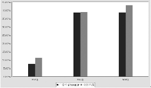 广发中证500交易型开放式指数证券投资基金2