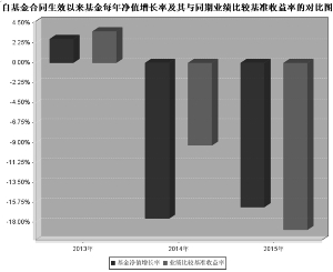 工银瑞信标普全球自然资源指数证券投资基金(