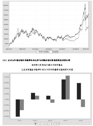 华安核心优选混合型证券投资基金2015年度报