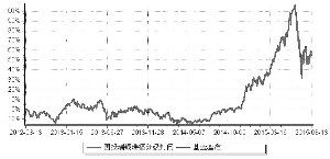国投瑞银瑞福深证100指数证券投资基金(LOF)