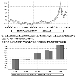 国投瑞银中证下游消费与服务产业指数证券投资