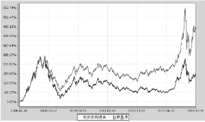 华安宏利混合型证券投资基金2015年度报告摘