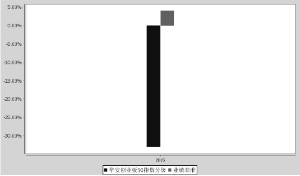 华安创业板50指数分级证券投资基金2015年度