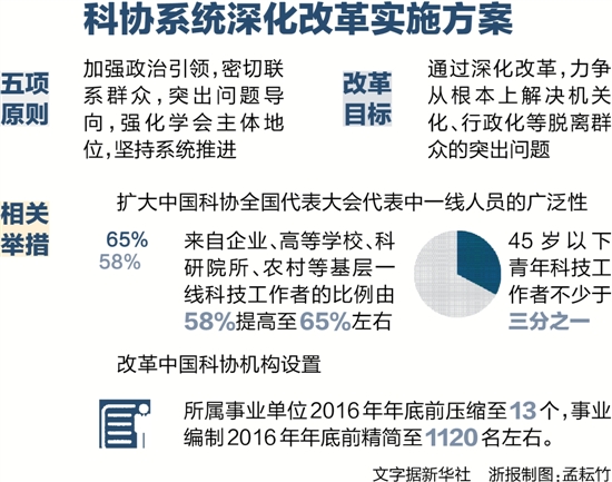 科协系统深化改革实施方案
