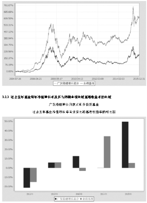 广发稳健增长开放式证券投资基金2015年度报