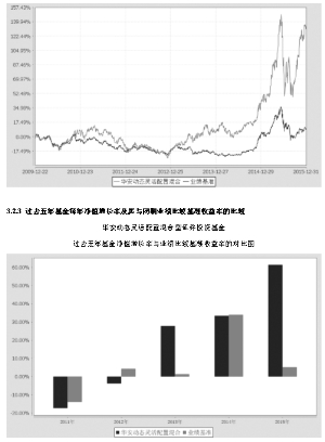 华安动态灵活配置混合型证券投资基金2015年