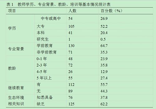 彭蝶飞:公立园的生态教育师资水平高于私立园