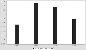 华安季季鑫短期理财债券型证券投资基金2015