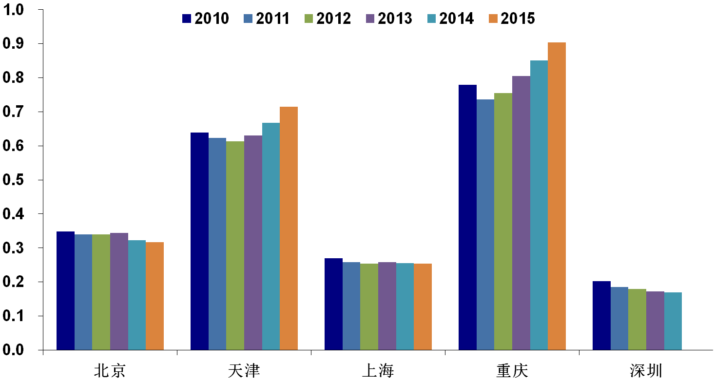 法国为什么发达gdp高_2017年赴法国的留学费用介绍