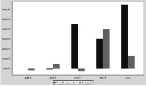 华安科技动力混合型证券投资基金2015年度报