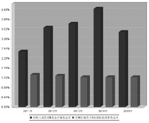 景顺长城货币市场证券投资基金2015年度报告