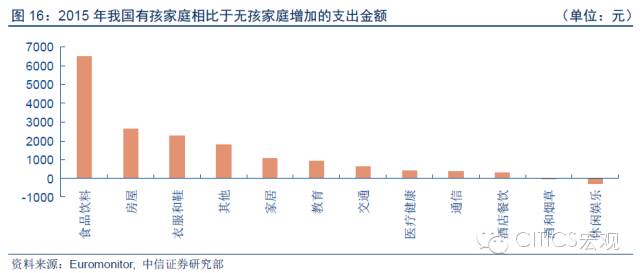 【中信宏观】“小鬼当家”对经济影响几何?