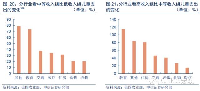 【中信宏观】“小鬼当家”对经济影响几何?