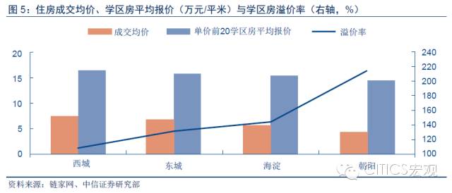 【中信宏观】“小鬼当家”对经济影响几何?