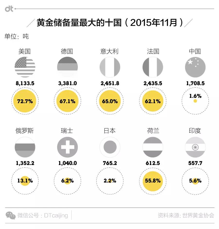 印度连殡葬都算gdp吗_印度的GDP增速真实吗(2)