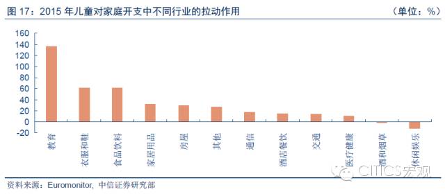 【中信宏观】“小鬼当家”对经济影响几何?