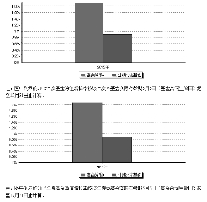 嘉合货币市场基金2015年度报告摘要