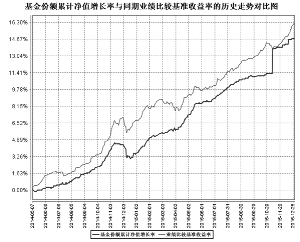 华富恒财分级债券型证券投资基金2015年度报
