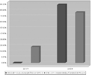 景顺长城中小板创业板精选股票型证券投资基金