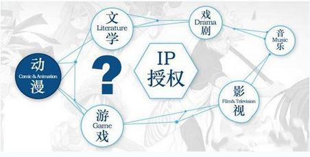 从知识产权保护到商业化运营 知呱呱2.0服务再