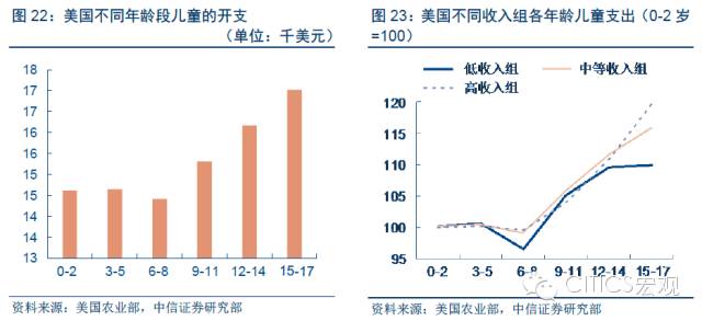【中信宏观】“小鬼当家”对经济影响几何?