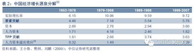 【中信宏观】“小鬼当家”对经济影响几何?