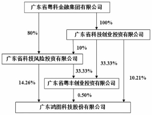广东鸿图科技股份有限公司2015年度报告摘要