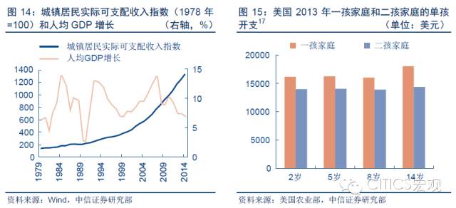 【中信宏观】“小鬼当家”对经济影响几何?