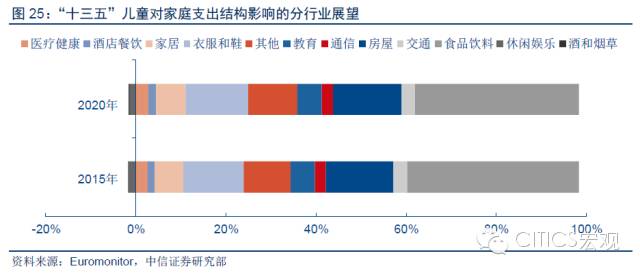 【中信宏观】“小鬼当家”对经济影响几何?