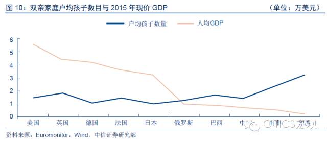 【中信宏观】“小鬼当家”对经济影响几何?
