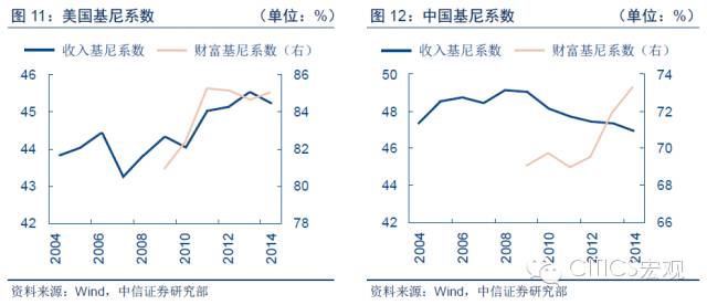 【中信宏观】“小鬼当家”对经济影响几何?
