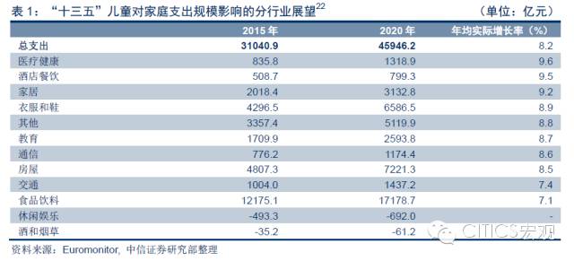 【中信宏观】“小鬼当家”对经济影响几何?