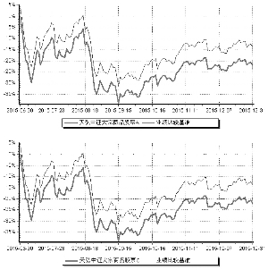 天弘中证大宗商品股票指数型发起式证券投资基