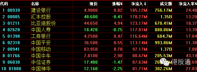 深度数据:港股今日资金分析(03-29)