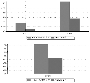 天弘现金管家货币市场基金2015年度报告摘要