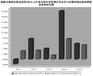 收入证明_收入型投资基金