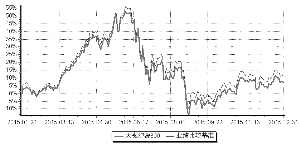 天弘沪深300指数型发起式证券投资基金2015年