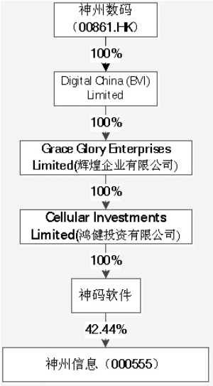神州数码招聘_神州数码信息服务股份有限公司基本资料(2)