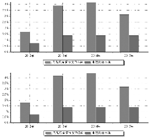 天弘现金管家货币市场基金2015年度报告摘要