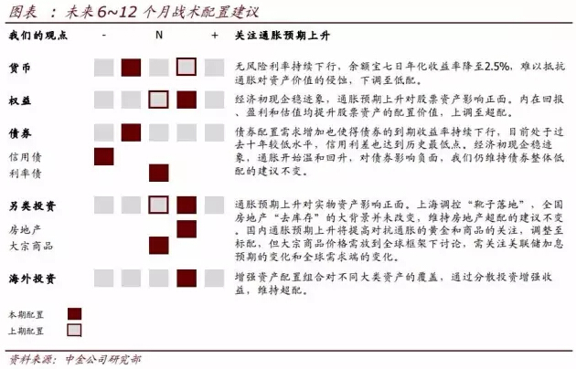 中金公司:股息收益率处历史较高水平,请超配股