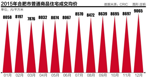 合肥人口净流入_靴子落地 5G的到来,会改变现有城市的房价吗