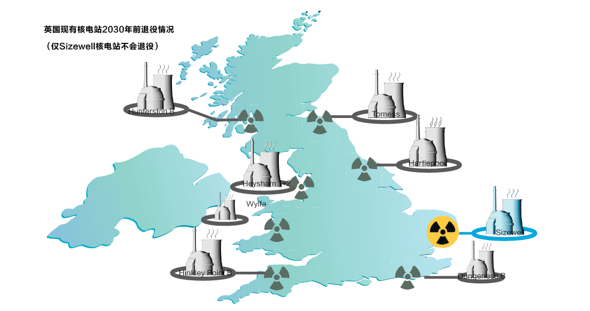 特别策划 | 英国发展核电,为啥要用法国的技术、