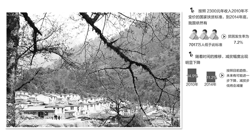 国家粮食局原局长谈十三五扶贫攻坚:紧扣精准