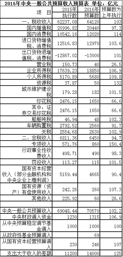 一般公共预算gdp_前3季度全省GDP增速 永州跑赢大盘